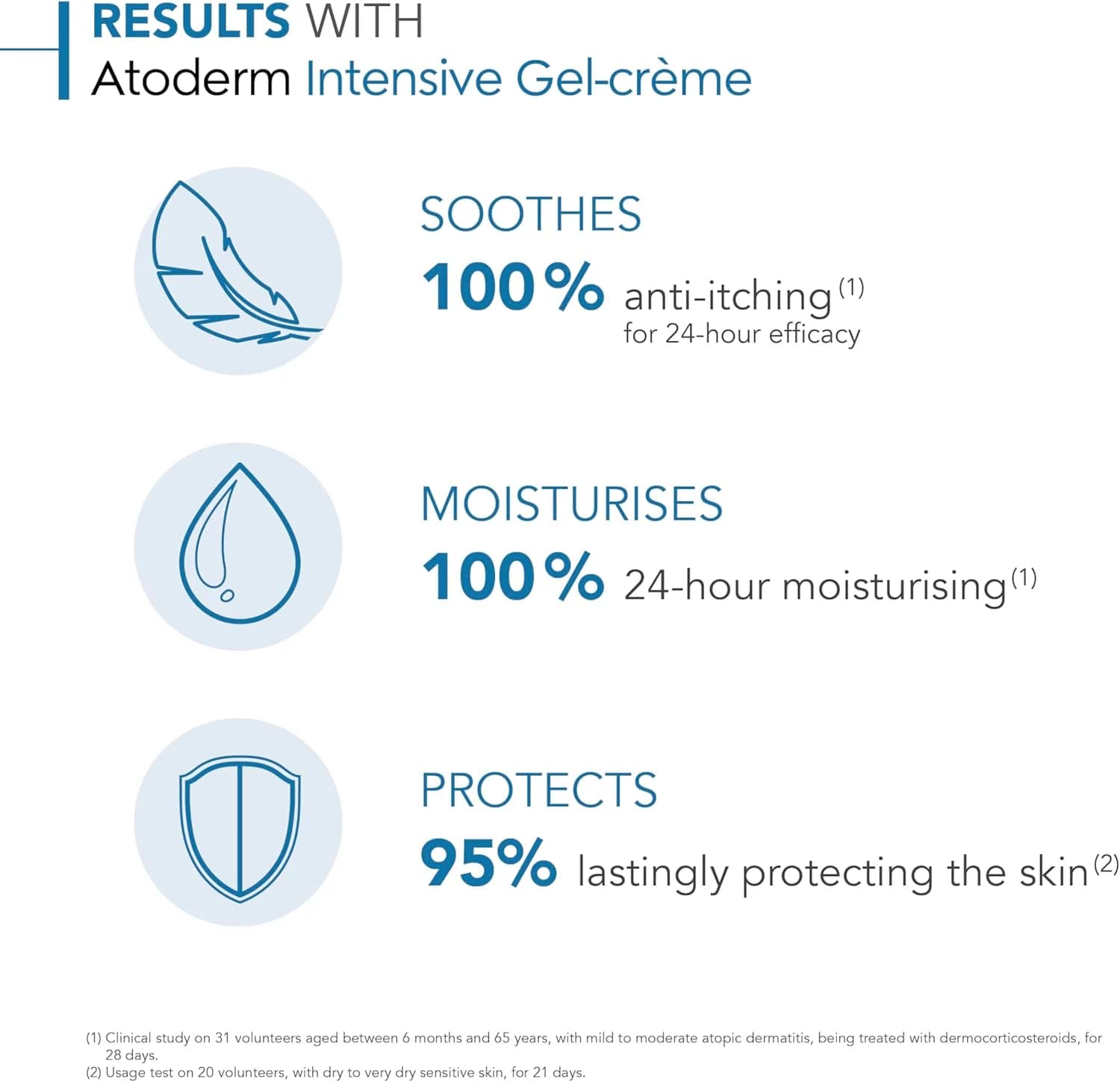 Atoderm Intensive Gel Creme 500Ml, Bioderma