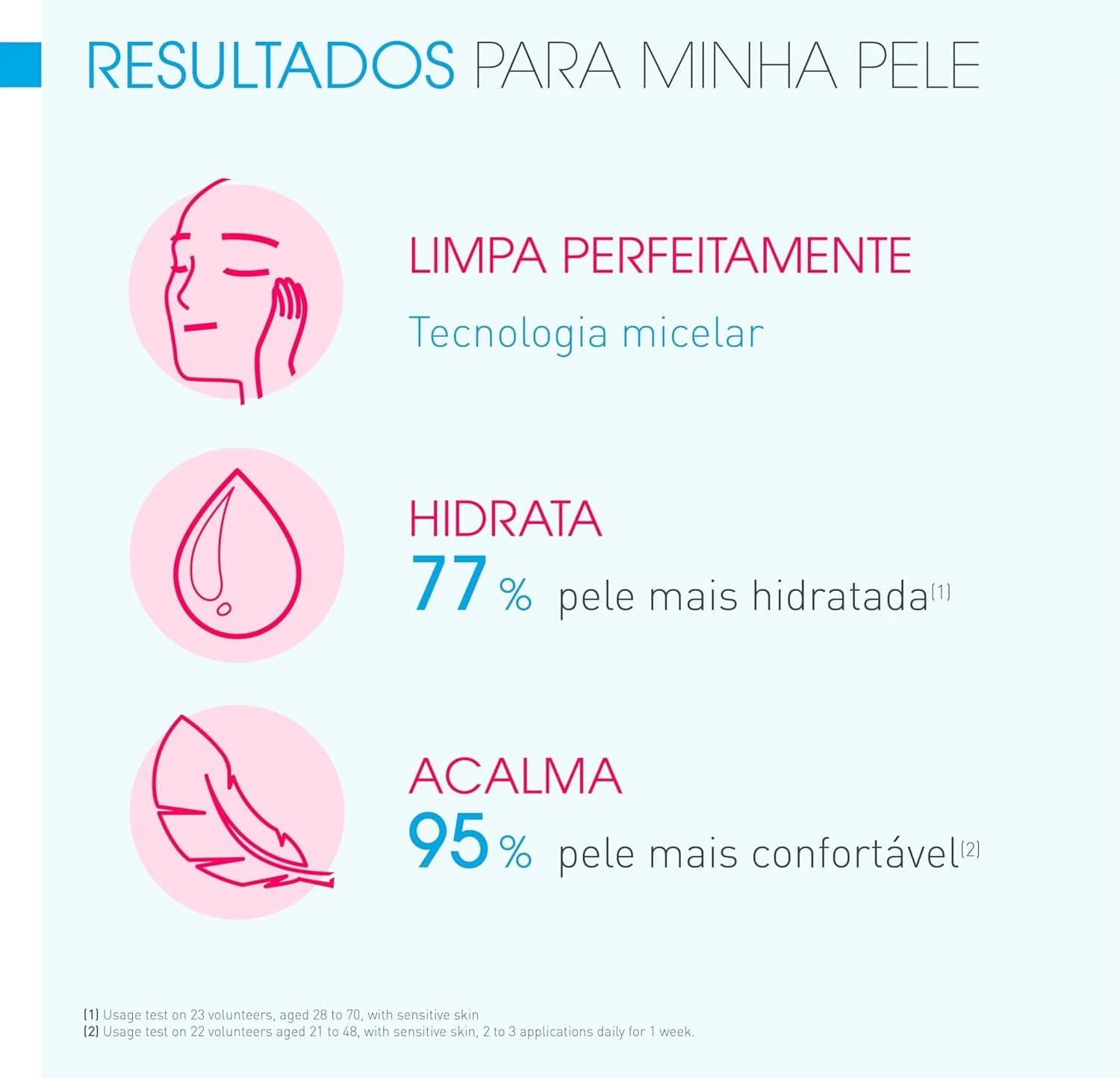 Sensibio Gel Moussant Tubo, Bioderma 500ml